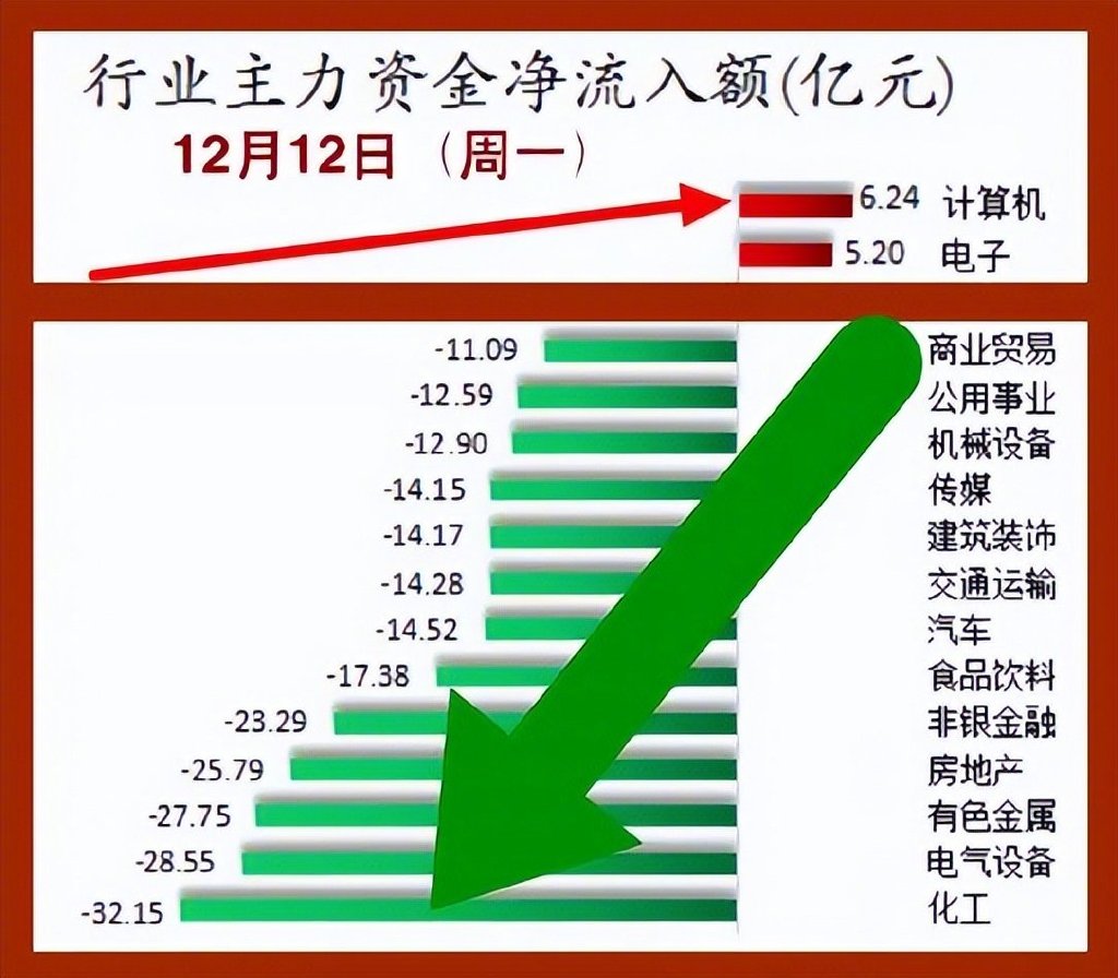 囤股票，时代选择还是市场博弈？