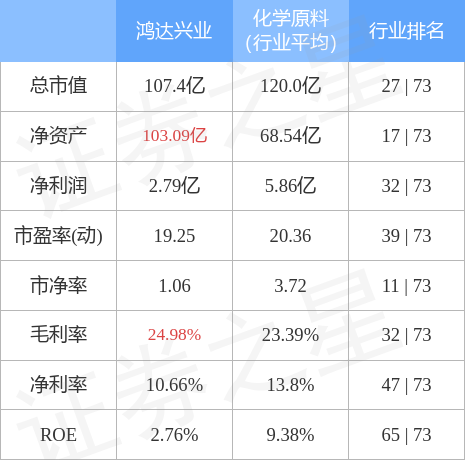 鸿达兴业行情分析与操作策略，初学者与进阶指南