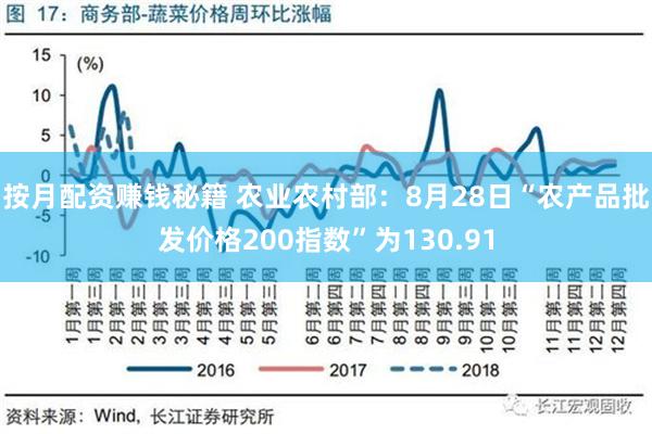 农产品批发价格200指数，揭示农业经济的风向标