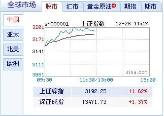 网页版股票行情软件，即时掌握股市信息