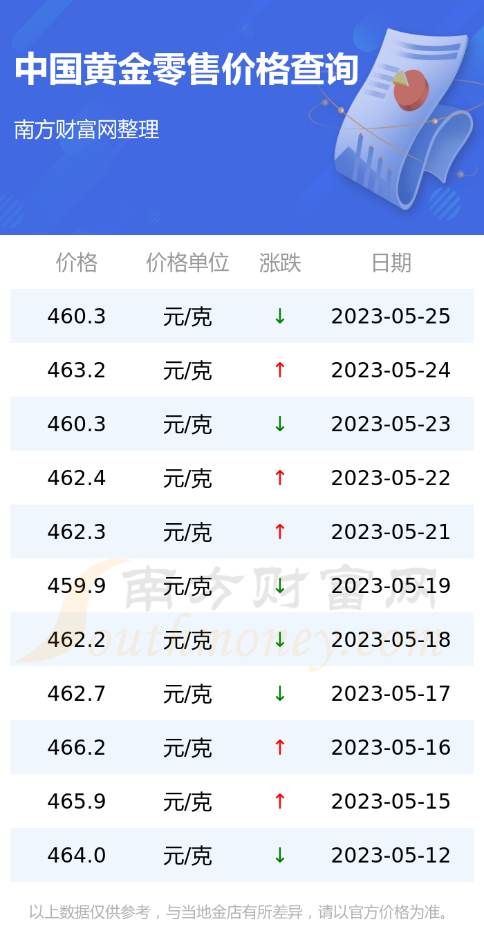 今日黄金价格动态，黄金、友情与家的温馨故事交织呈现