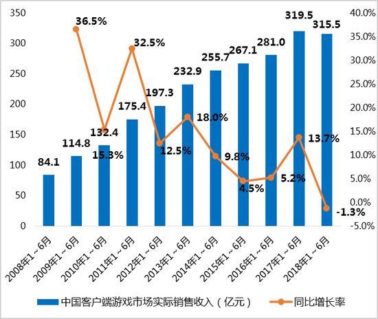 各种特色服务 第21页