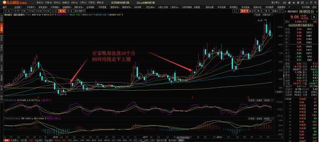 柳钢股票行情，科技驱动发展，开启财富新纪元
