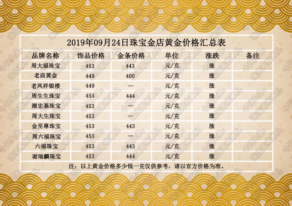 黄金实时价格，市场波动与多元观点的深度解析