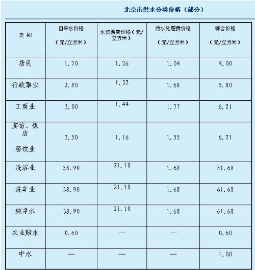 揭秘自来水价格，一吨水费究竟多少？解读水费背后的秘密。