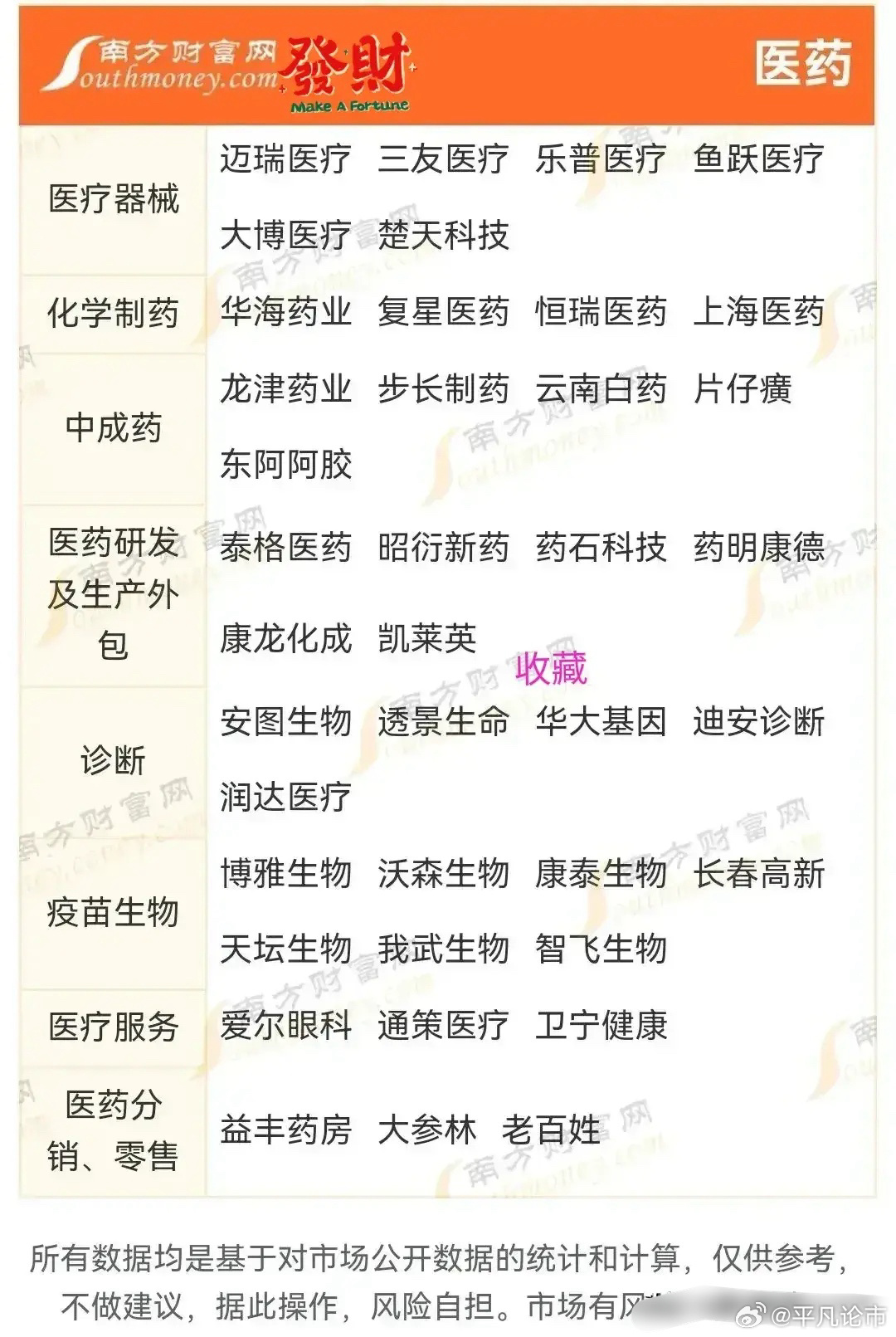 揭秘医疗器械股票，投资新宠等你来发掘！