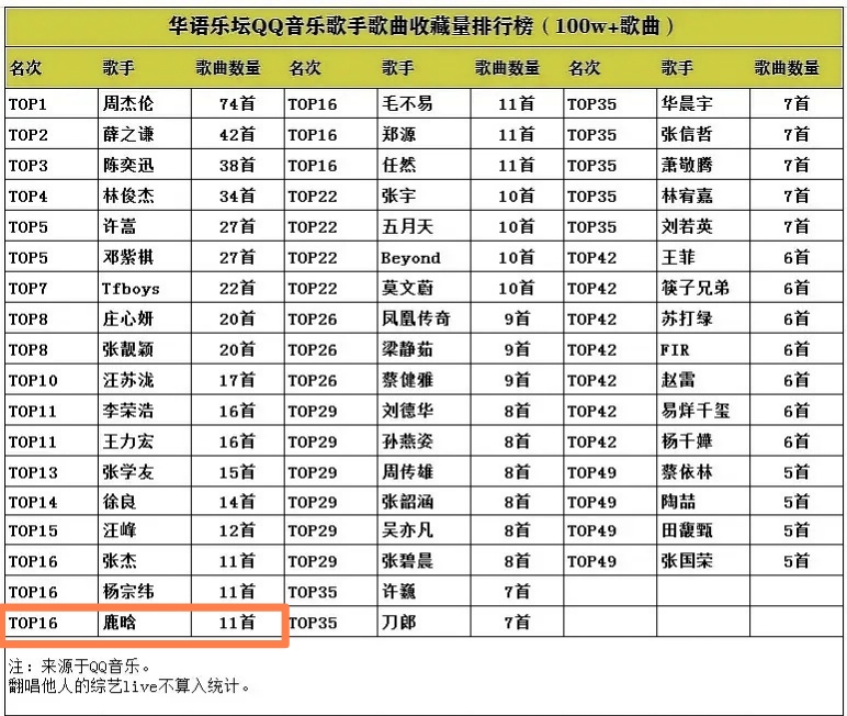 餐饮企业管理 第19页