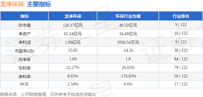 龙净环保股票行情今日走势分析及市场展望
