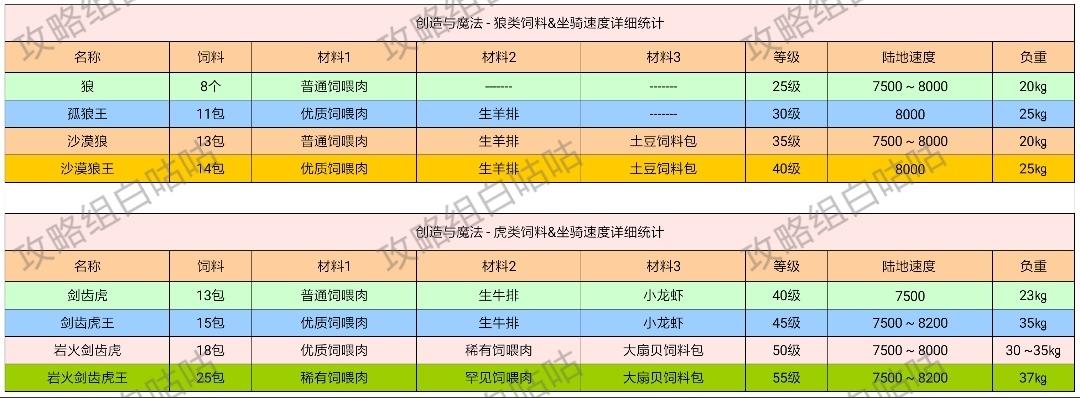 创造与魔法全新饲料指南，全面解析饲料种类与制作方法
