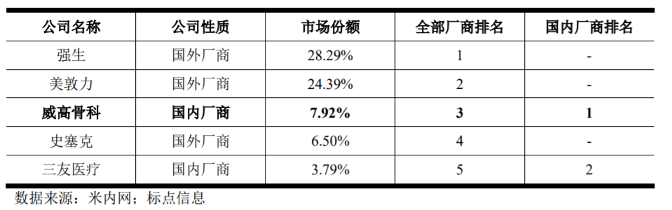 威高骨科上市之路受阻，小巷独特风景与隐藏小店的探索