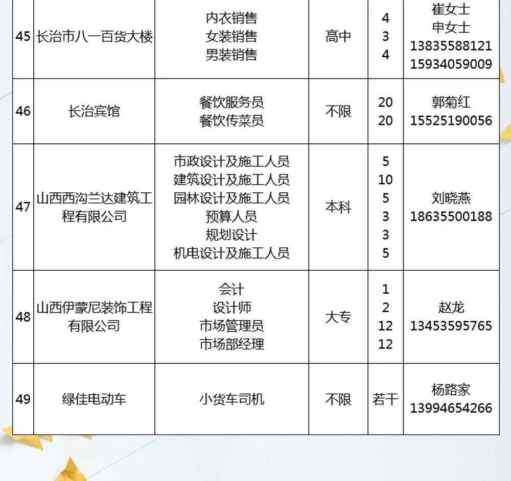长治宾馆最新招聘信息发布，招募精英加入团队！