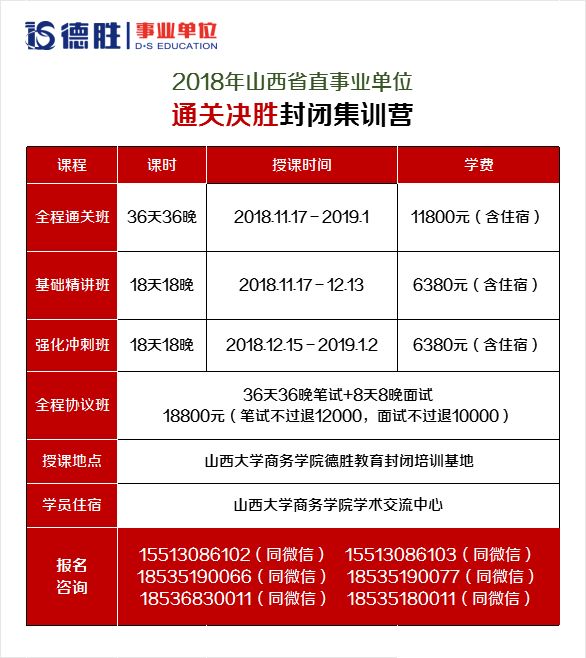 临汾招聘信息更新速递