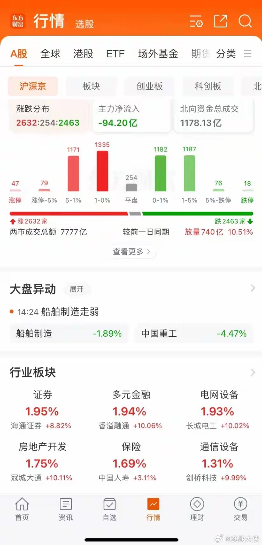 证券行业最新动态与日常趣事中的深厚友情探索
