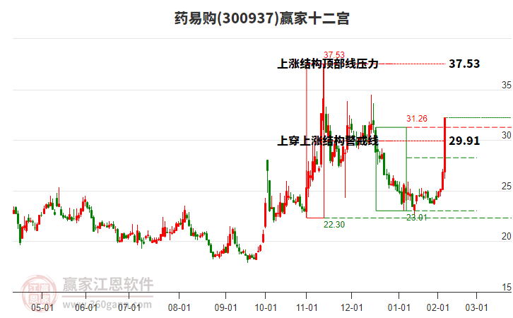 300208股票行情查询，开启投资之路，成功灯塔指引前行