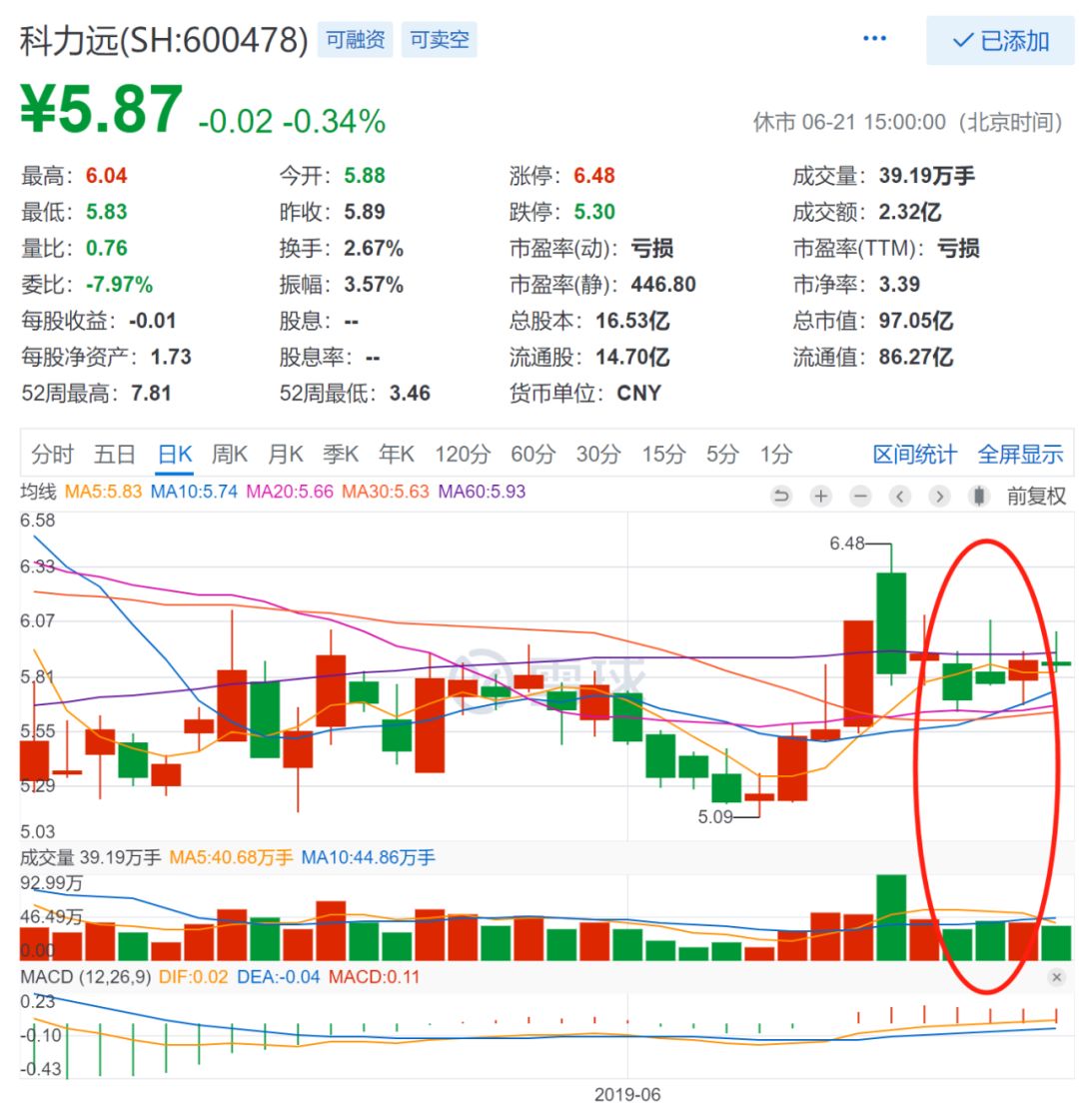 科力远股票最新动态及家庭小趣事分享