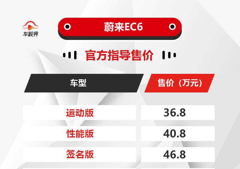 EC6蔚来车价格，智能出行新篇章的开启者