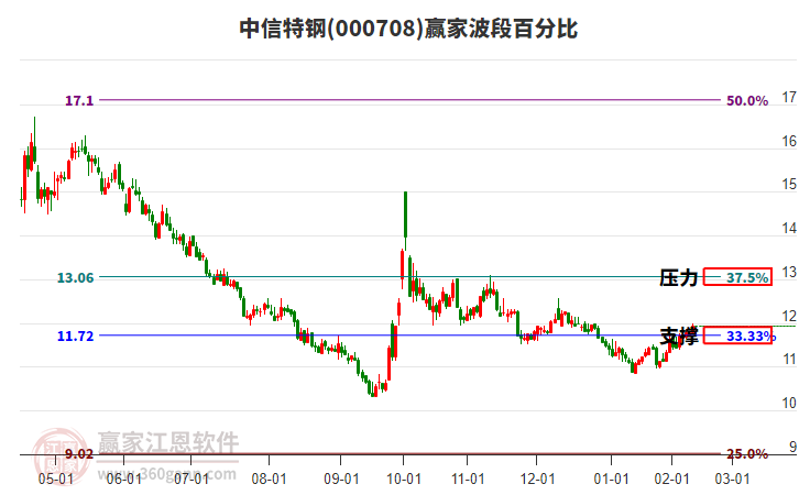 揭秘000708股票，投资热点与未来前景展望
