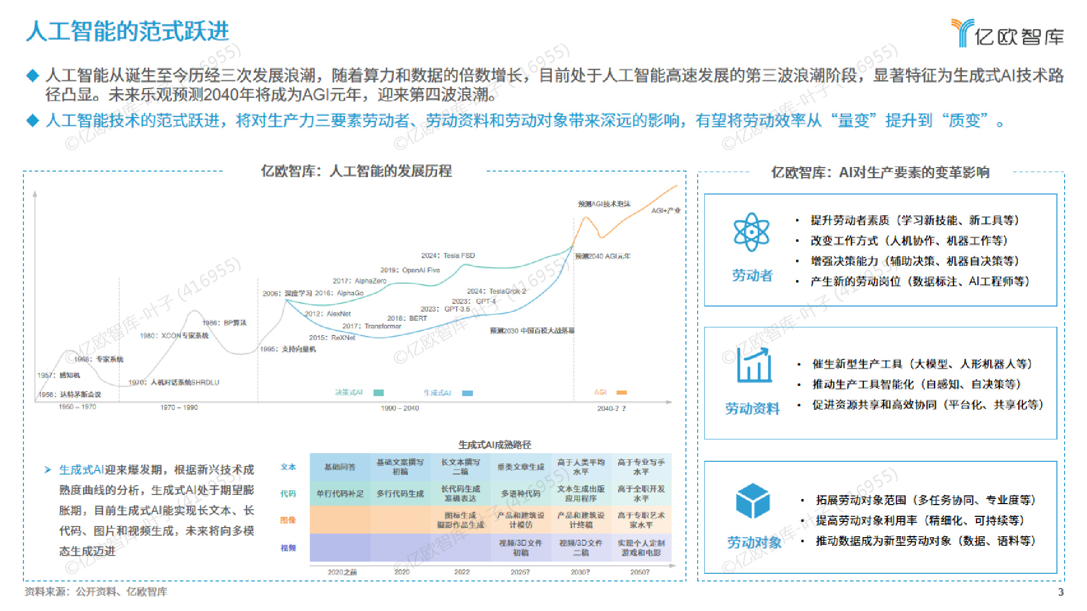 揭秘未来行业趋势，深度洞察2025行业发展趋势