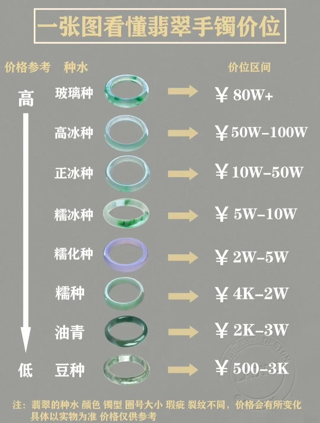 手镯价格揭秘，深度解析价值与定价因素全攻略