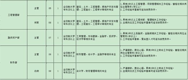 禹城在线最新职位招聘启航您的职业之旅