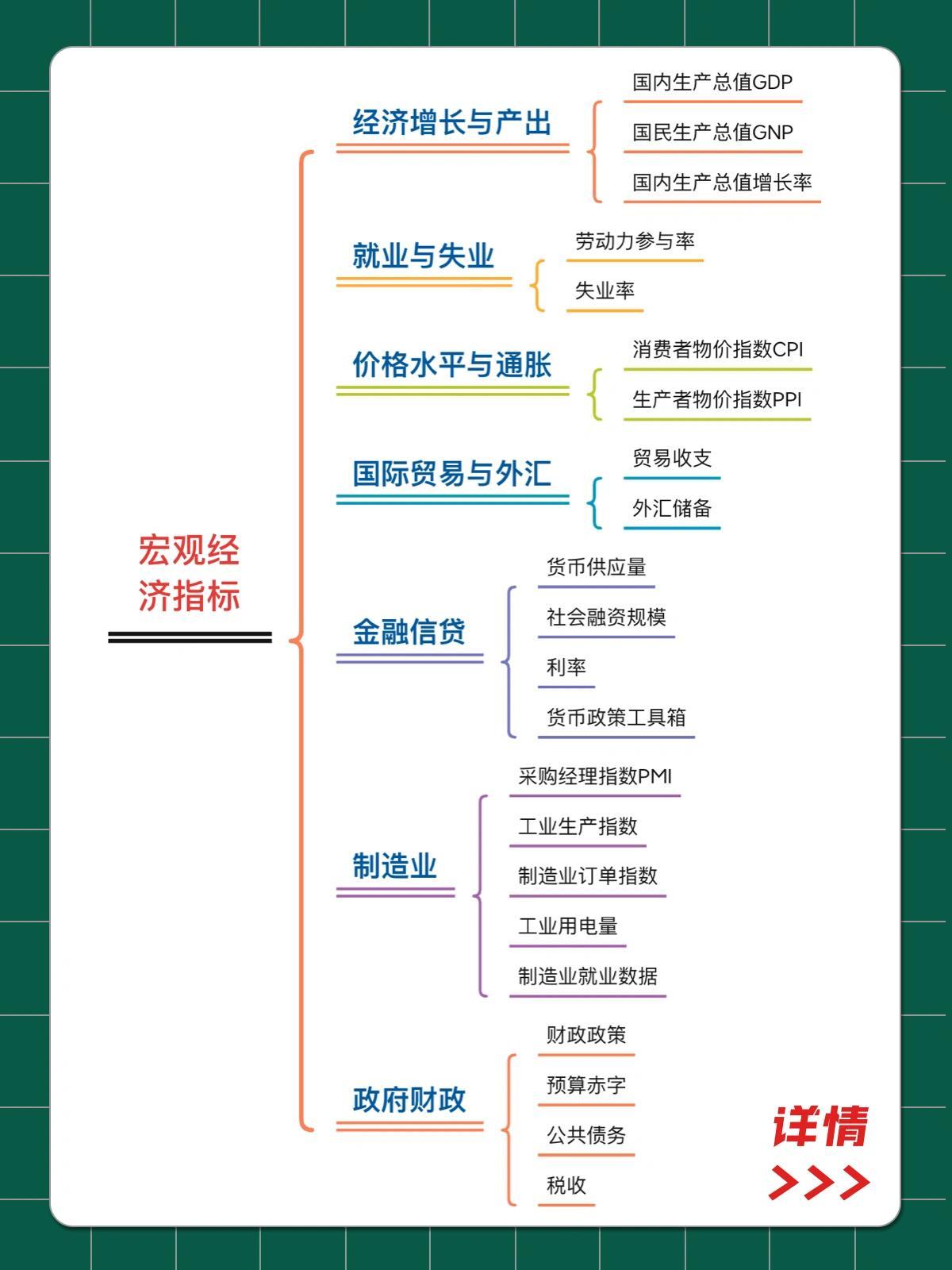 经济行情解析，全面步骤指南助你洞悉经济趋势！
