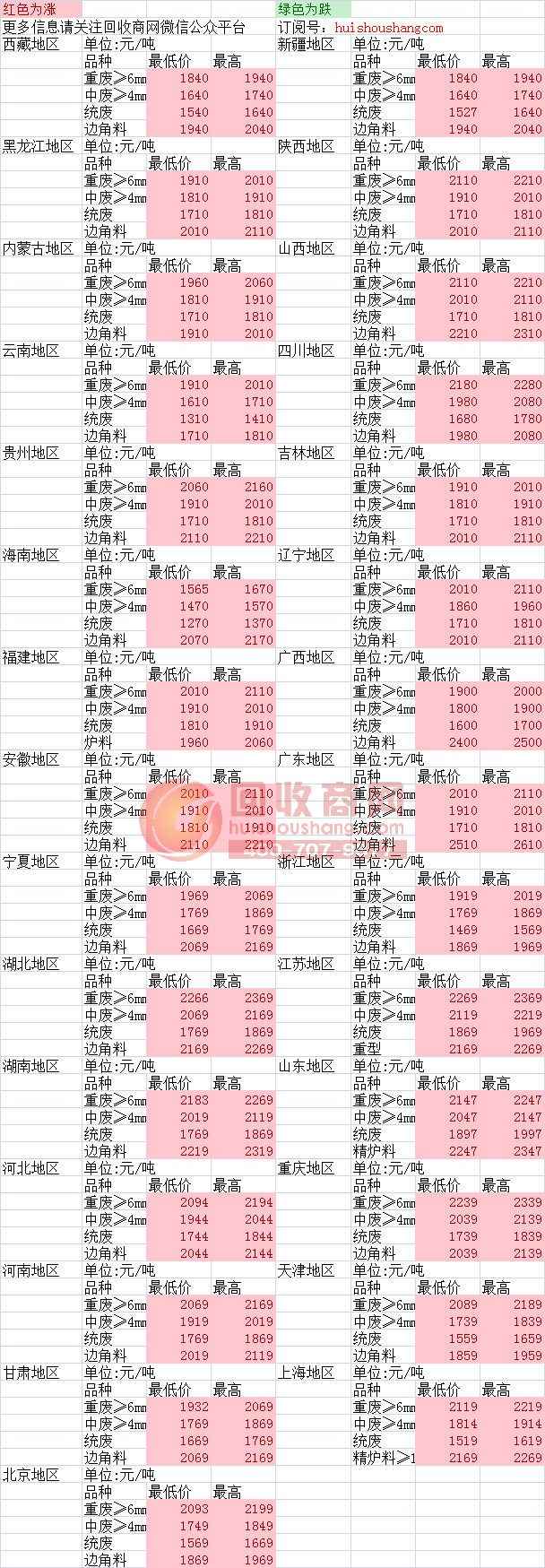 青岛废钢价格最新动态，小巷深处的宝藏与独特风情