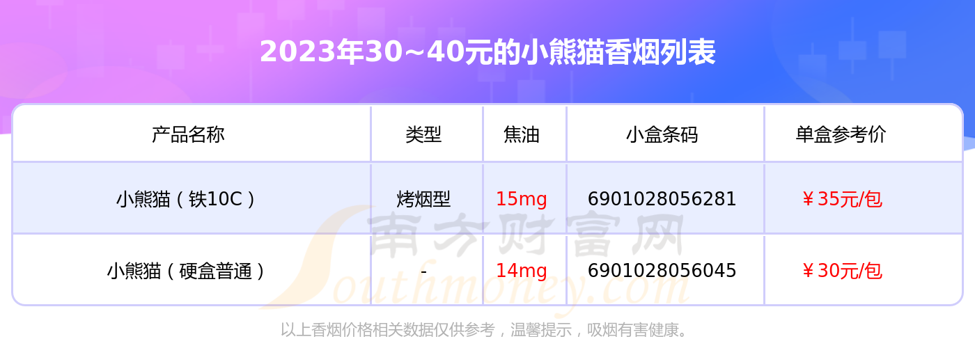 小熊猫香烟价格探究，市场定位与价值探析