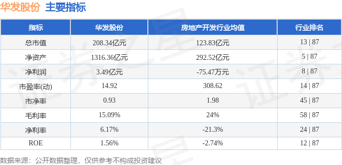 华发股份股市行情及深度分析