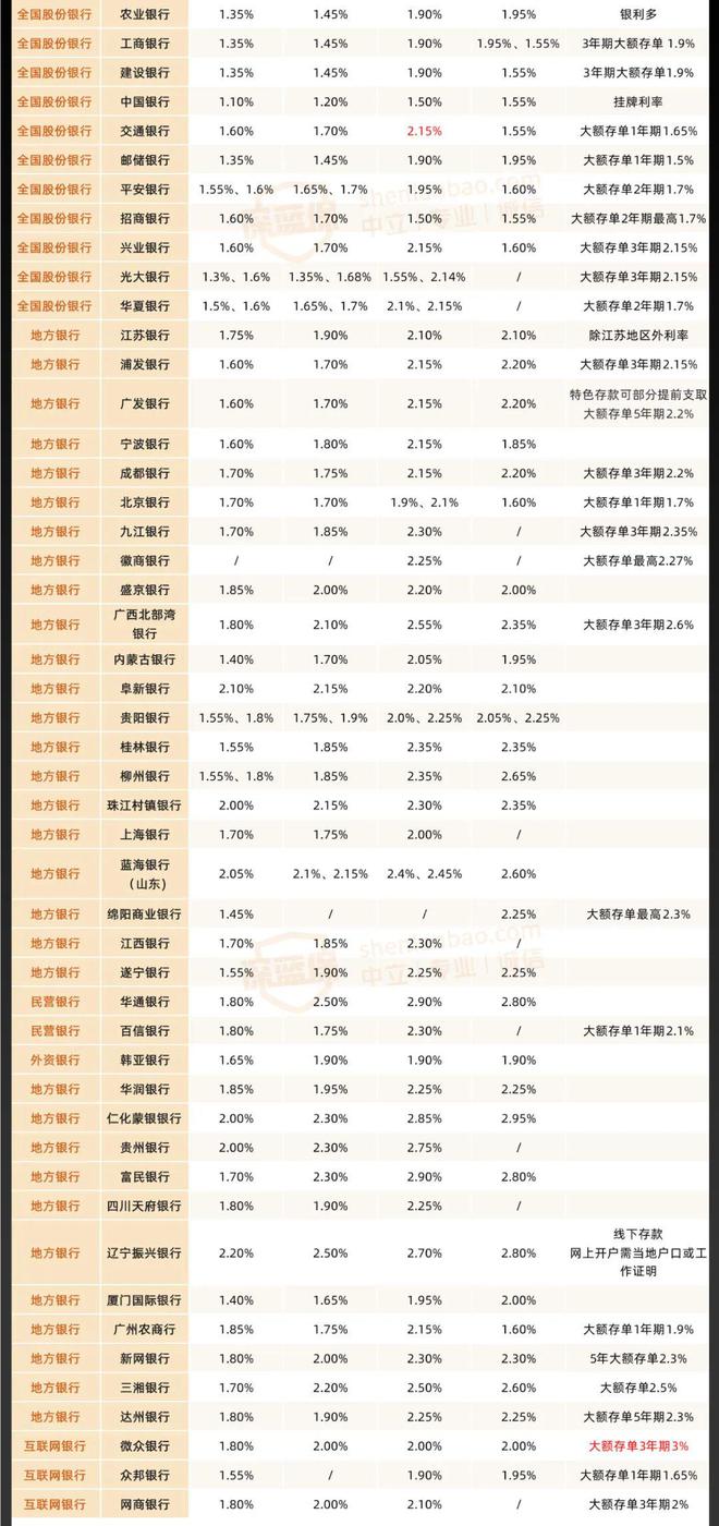 2025年银行利率概览，学习变化，开启自信与成就之旅