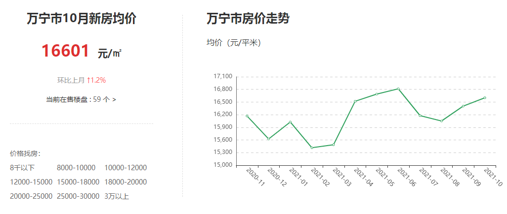 万宁房价最新动态，科技重塑居住梦想，开启前沿生活新篇章