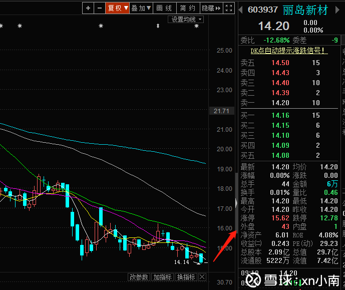 丽岛新材股票，投资步骤指南与解析