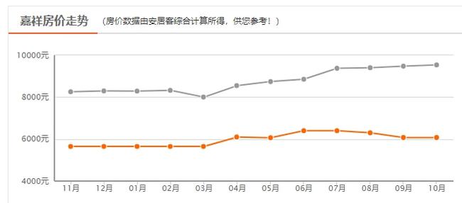 金乡楼盘最新价格概览，市场走势与深度分析