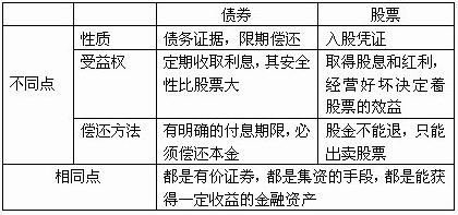 债券与股票，金融世界的岔路与探索秘密小店的冒险之旅！