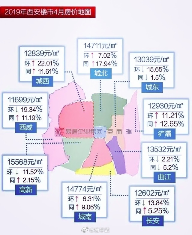 西安最新房价探秘，小巷中的隐藏宝藏房源信息揭秘