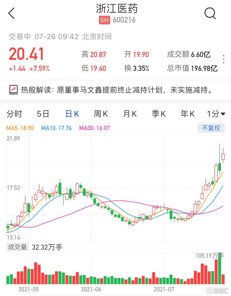 600216浙江医药股票投资指南