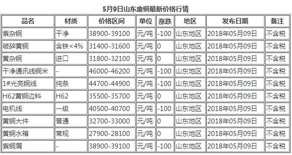 各种特色服务 第7页