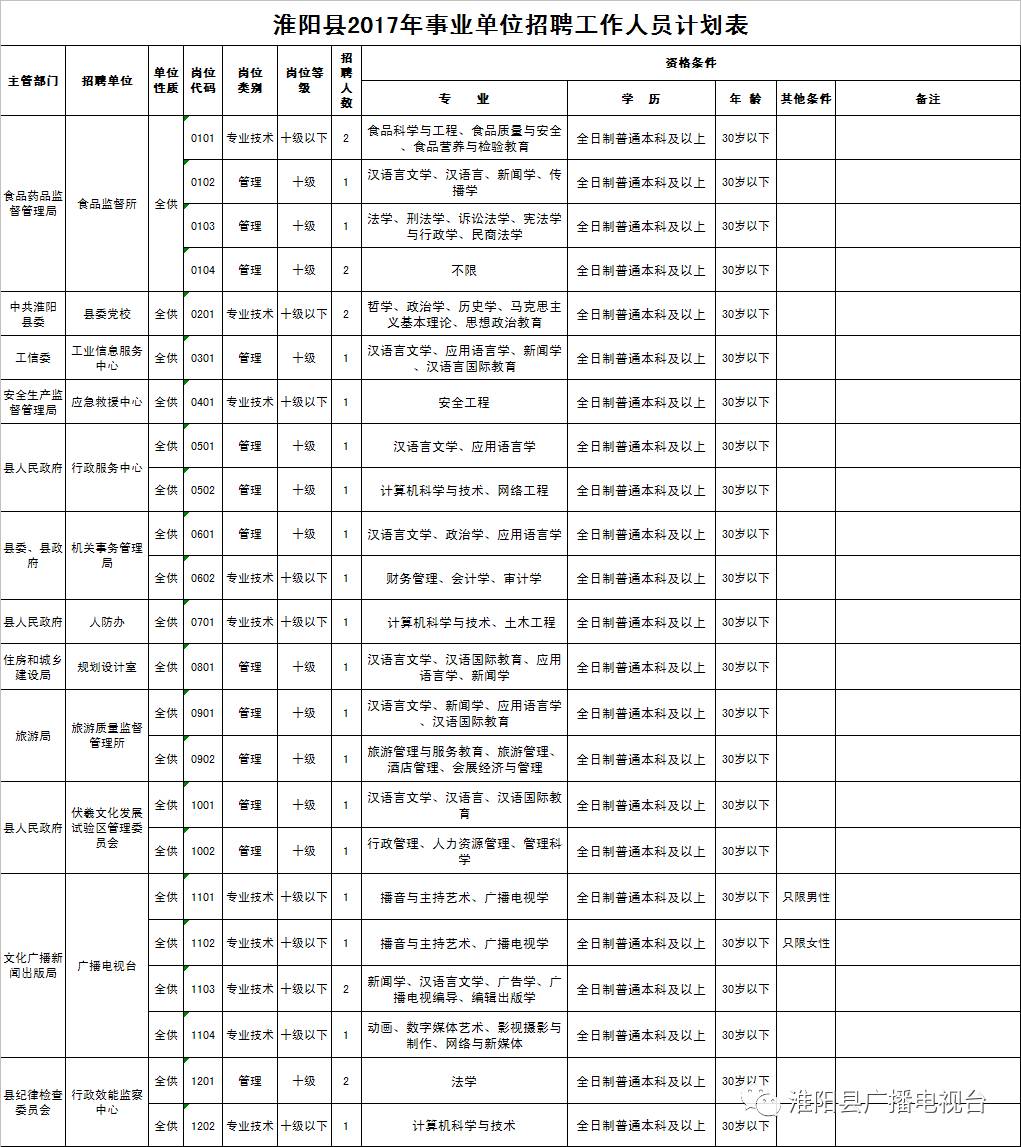 淮阳招聘信息大揭秘，探寻本地职业发展的黄金机遇