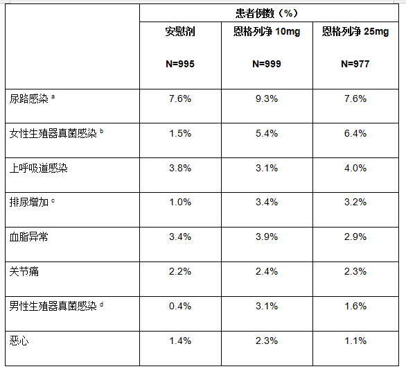 恩格列净中国上市，糖尿病治疗迈入新里程碑时代