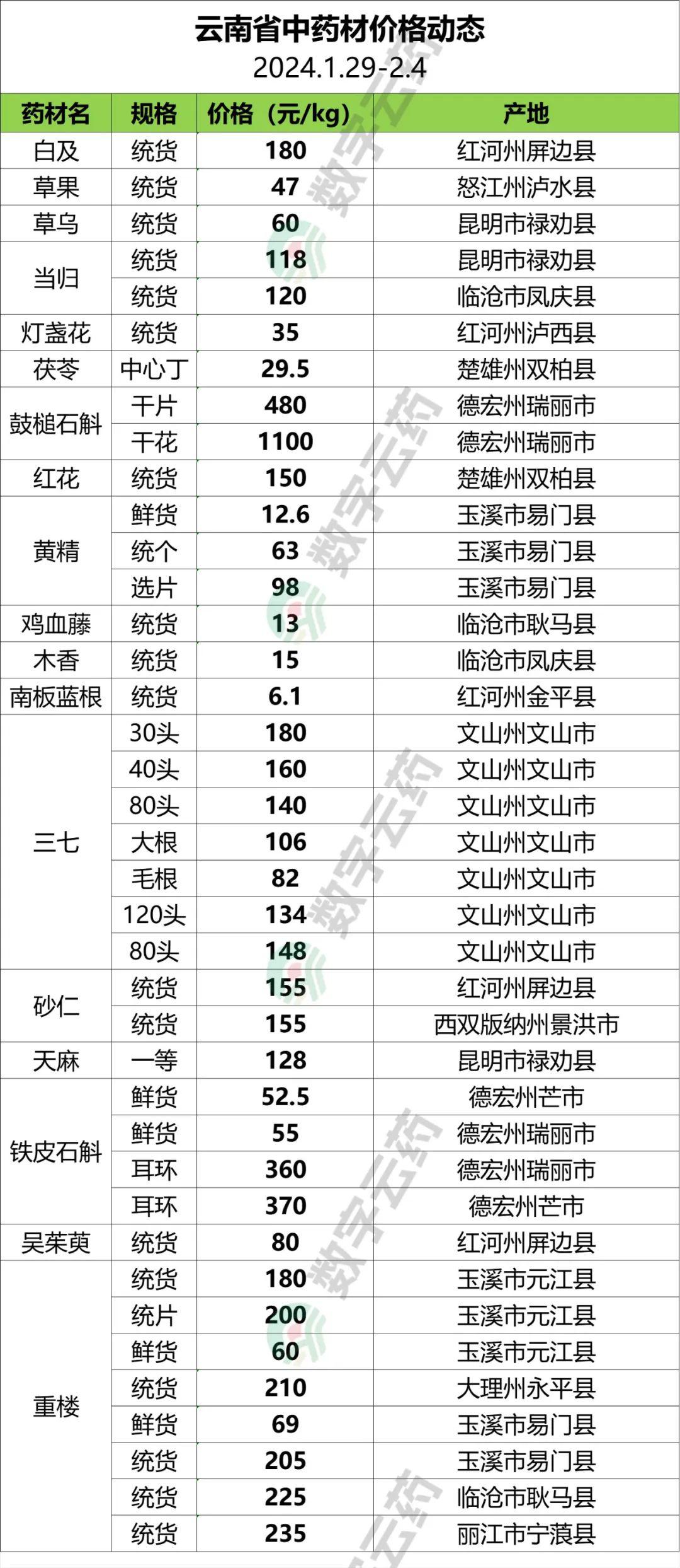 中药价格行情深度解析，历史背景、重大事件与地位影响