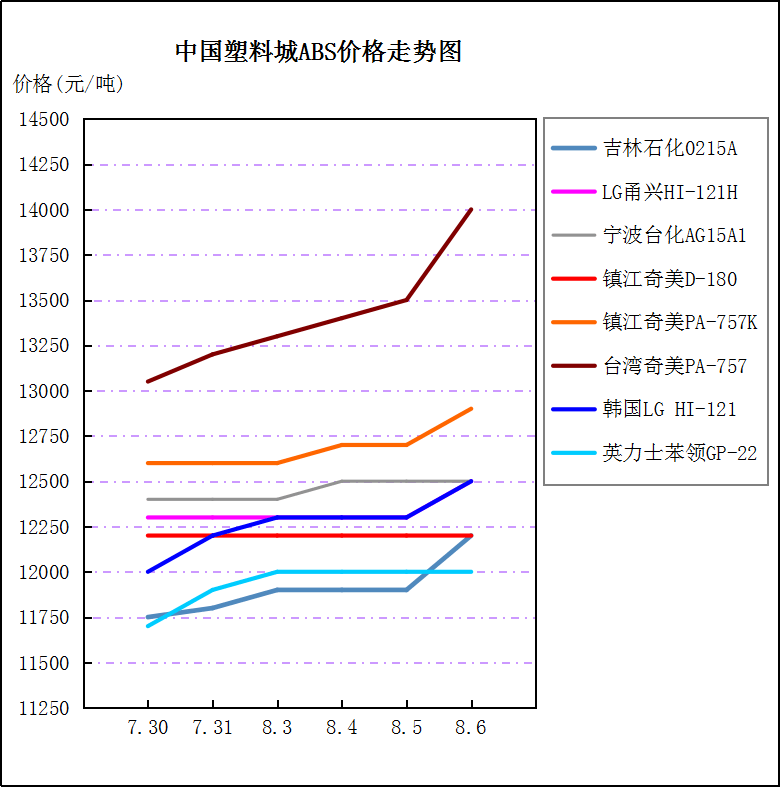 ABS最新价格走势表，与自然美景的旅行对话揭秘