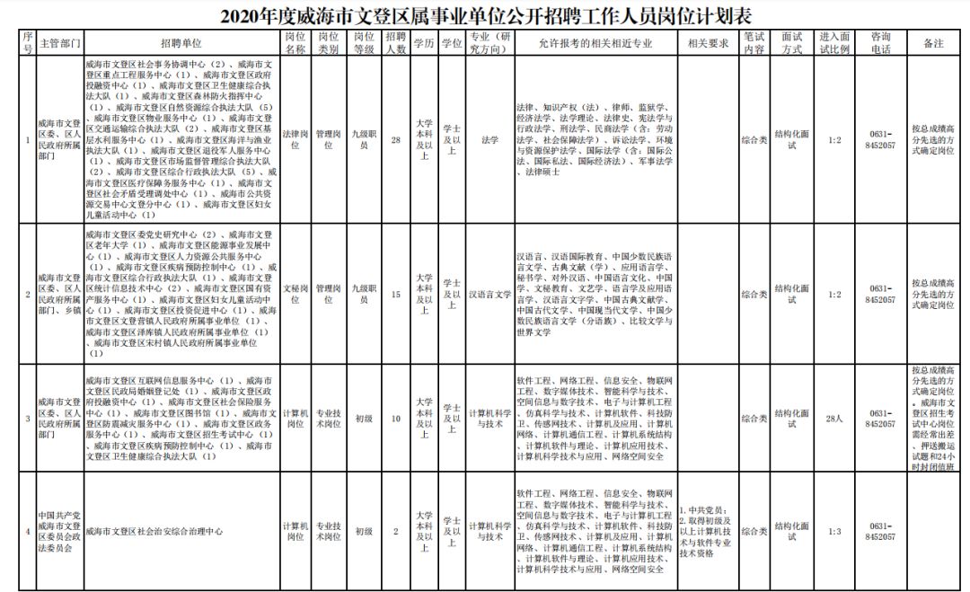 威海经区最新职位招聘信息，开启学习之旅，培养自信与成就感的源泉