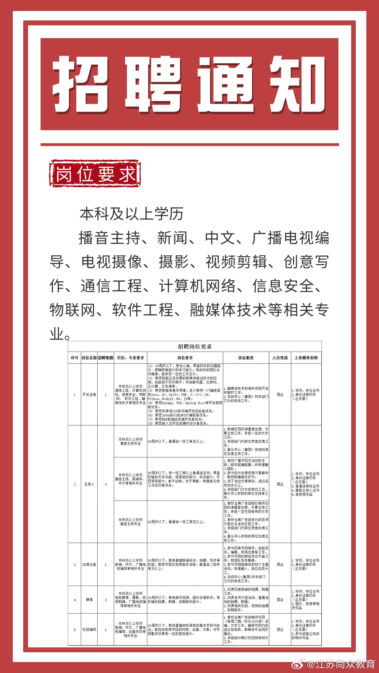 常熟招聘资讯速递，探寻职业机会的理想平台