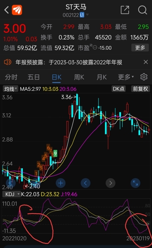 餐饮技术转让 第6页