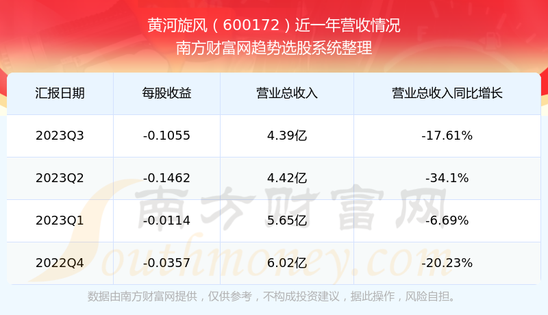 黄河旋风最新动态揭秘，一场温馨有趣的黄河之旅