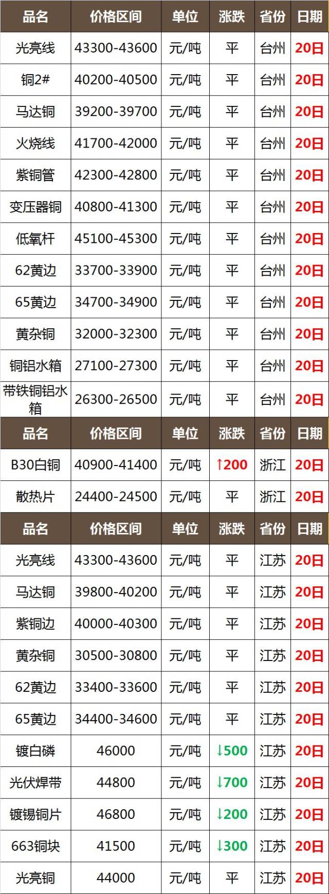 今日废铜价格行情深度解析,小巷深处的意外发现