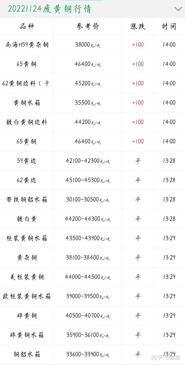 今日废铜价格行情深度解析,小巷深处的意外发现