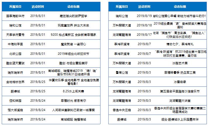 最新房地产市场动态概览