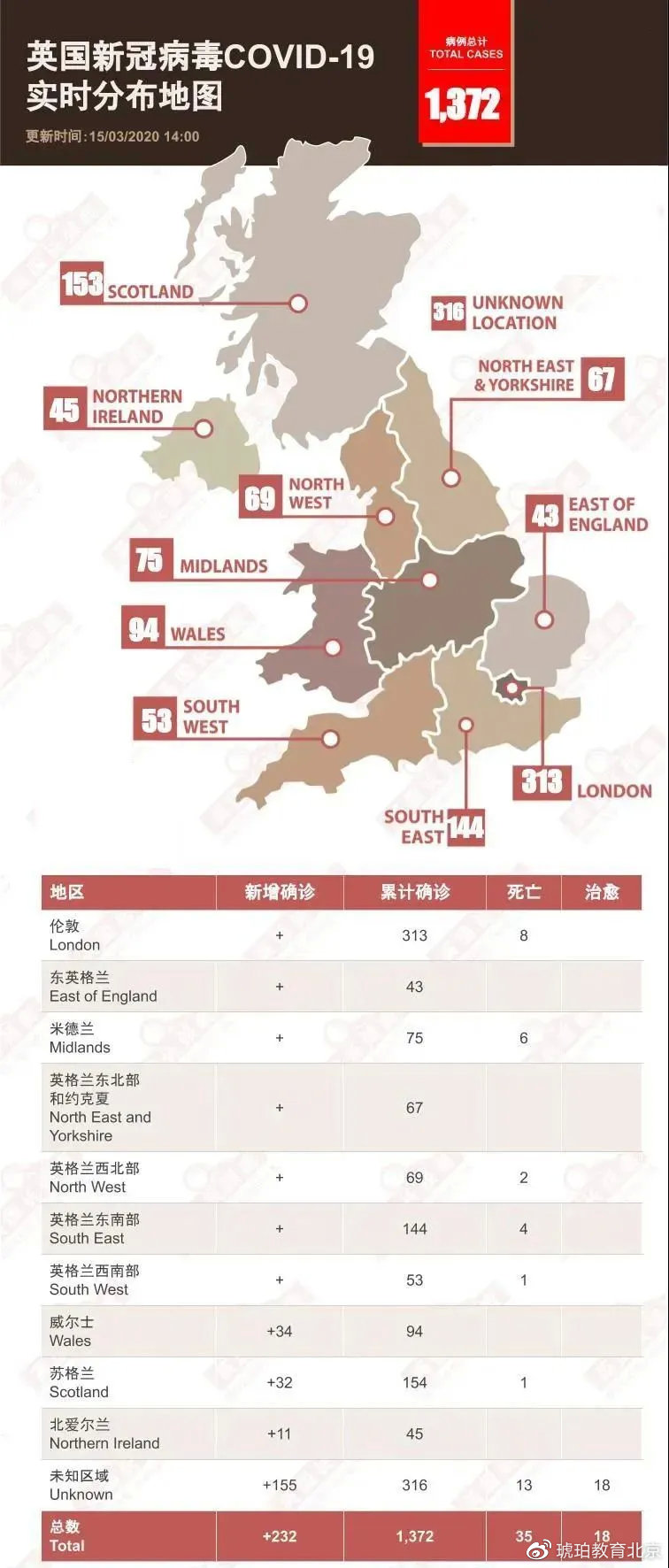 英国疫情最新动态，你必须知道的重要信息！