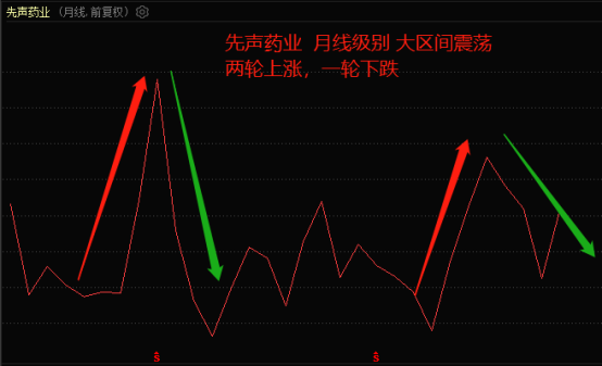 先声药业股票，医药行业中的璀璨之星