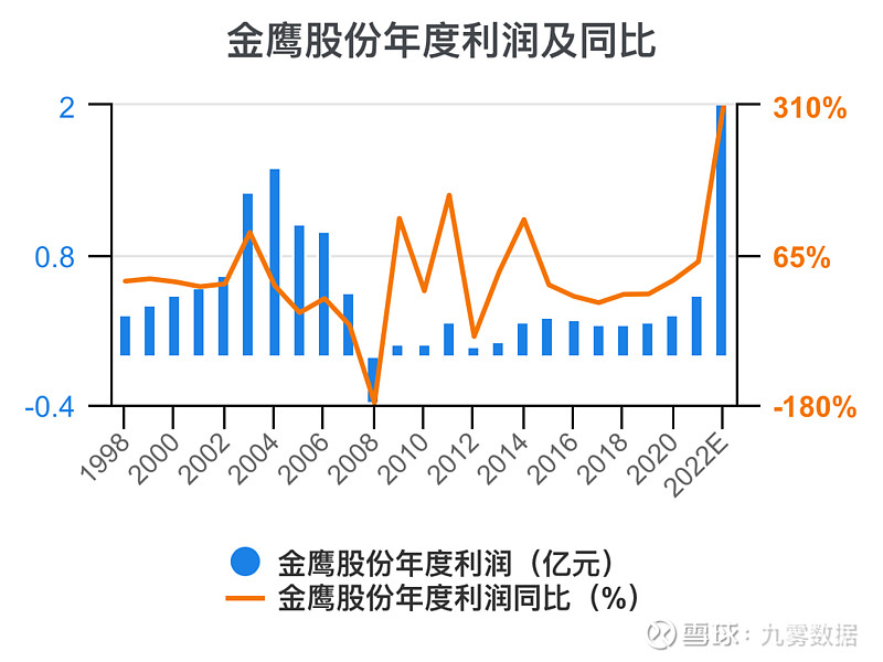 金鹰股份今日行情及深度分析
